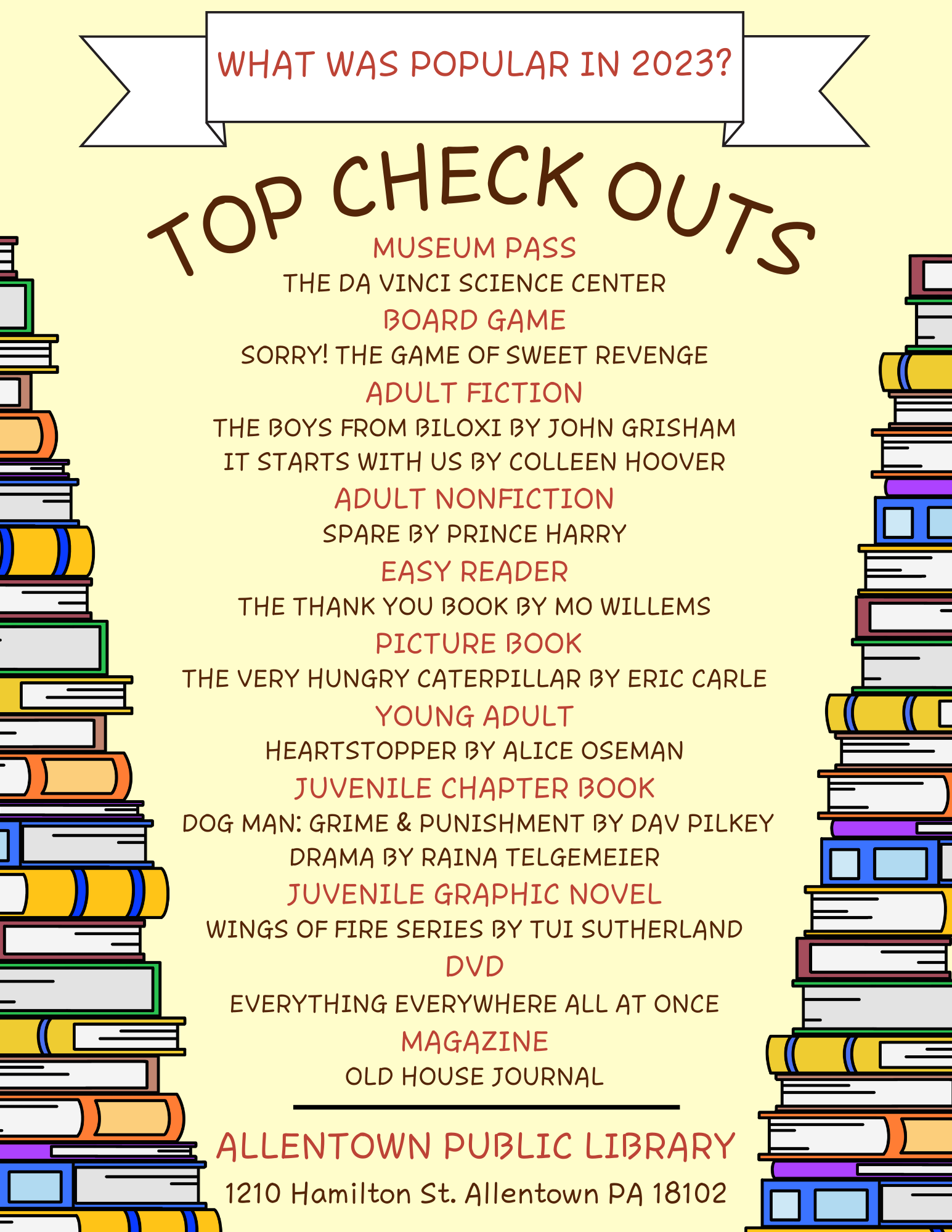 2023 Top Checkouts Allentown Public Library